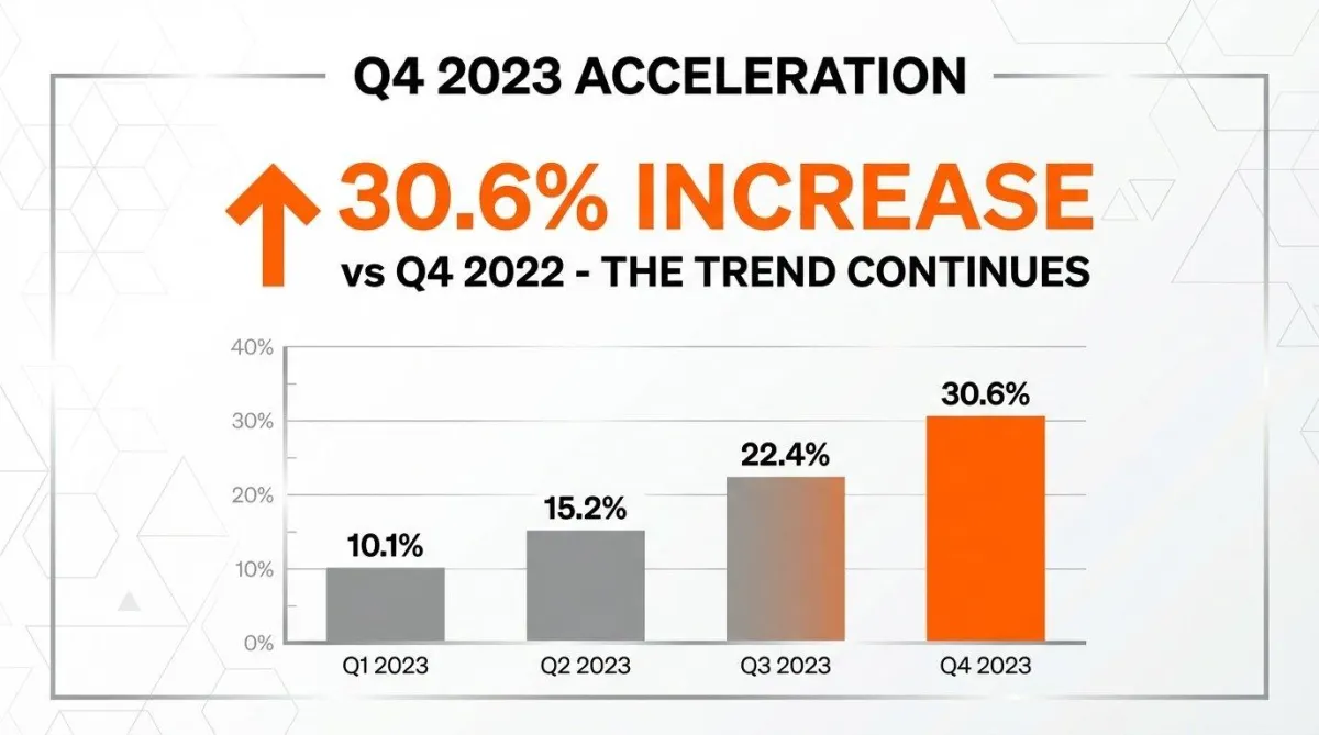 Q4 2023 acceleration chart